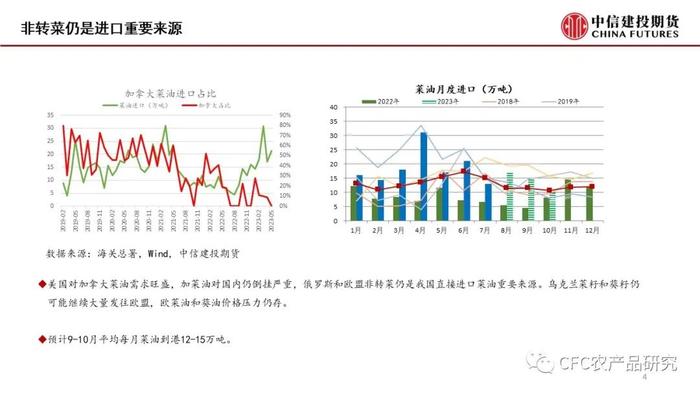 【菜系周报】近月宽松格局未变，菜油11空单续持