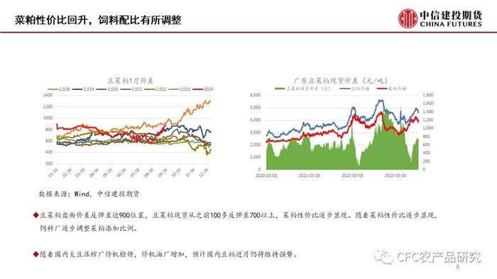 【菜系周报】近月宽松格局未变，菜油11空单续持