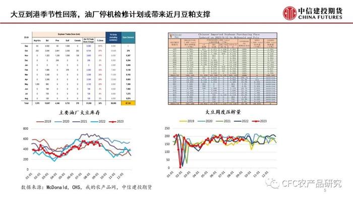 【菜系周报】近月宽松格局未变，菜油11空单续持