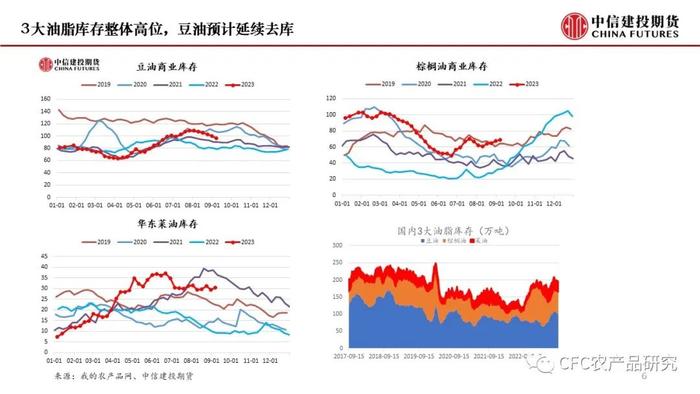 【菜系周报】近月宽松格局未变，菜油11空单续持