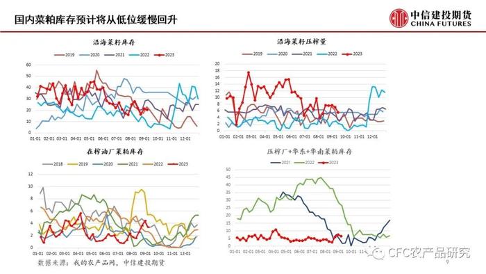 【菜系周报】近月宽松格局未变，菜油11空单续持