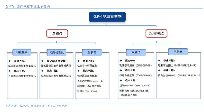 又有跨国药企提交GLP-1临床试验申请，谁能成首个进口减肥神药