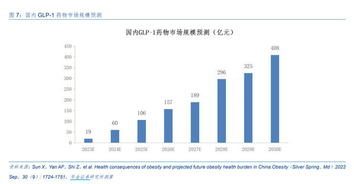 又有跨国药企提交GLP-1临床试验申请，谁能成首个进口减肥神药