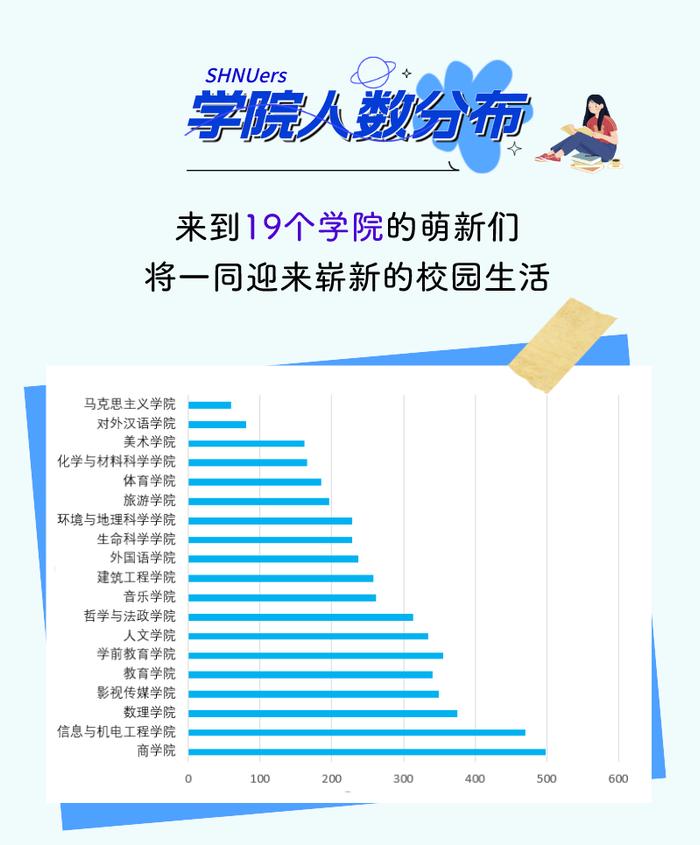 【教育】沪上高校2023级本科新生大数据第四弹来啦，有你的学校吗？