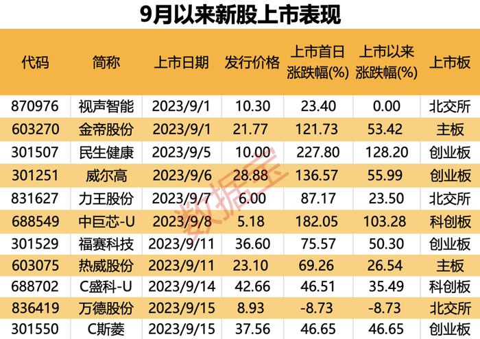 华为、比亚迪的小伙伴，精密测试电源领域核心供应商来了！本周4只新股申购