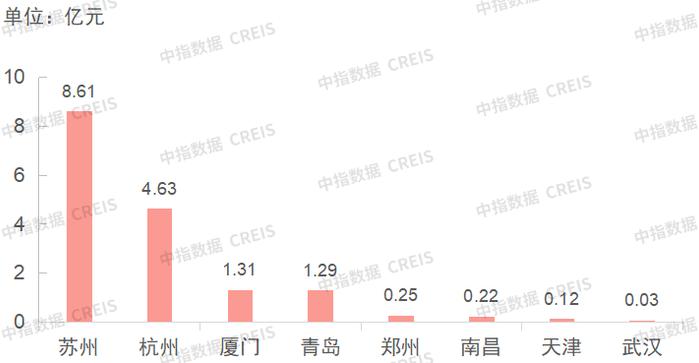 商办 | 广州南沙发布总部政策2.0，苏州金阊新城联东U谷主体全部封顶，上海建工挂牌江西建豪地产股权，奥园北京迦南大厦拍卖成交