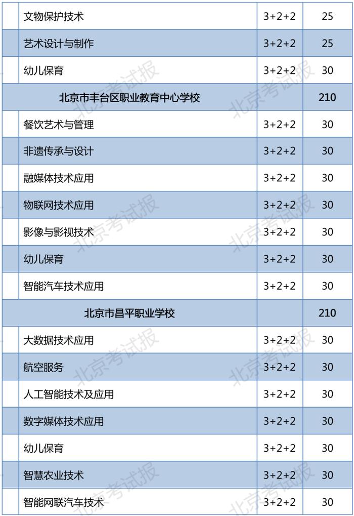 2023年北京普通中等专业学校在京招生11060人