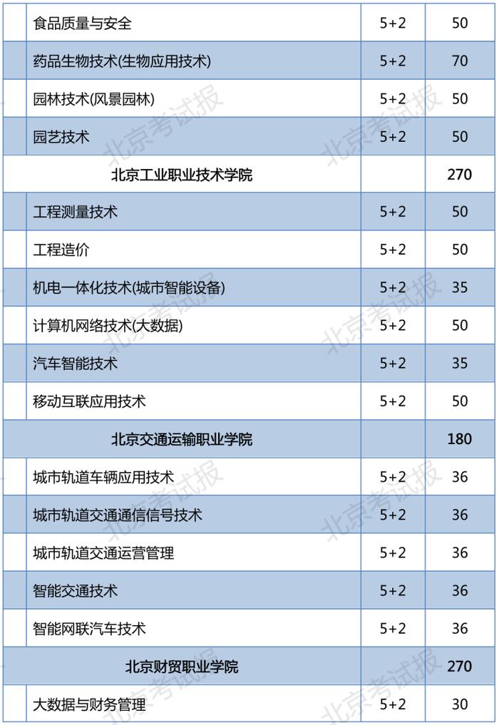 2023年北京普通中等专业学校在京招生11060人