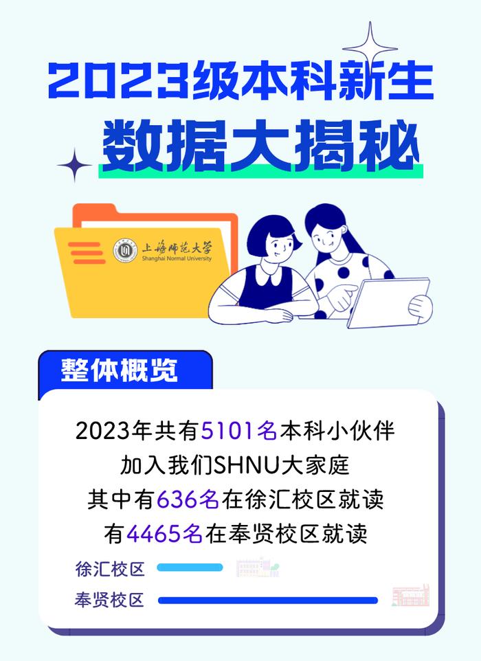 【教育】沪上高校2023级本科新生大数据第四弹来啦，有你的学校吗？