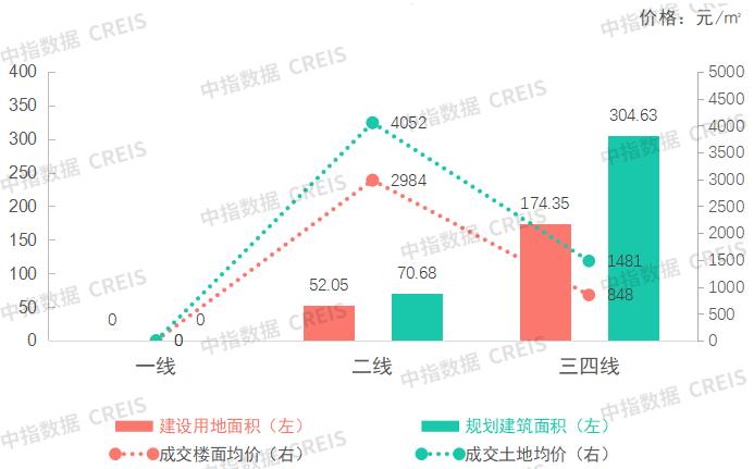 商办 | 广州南沙发布总部政策2.0，苏州金阊新城联东U谷主体全部封顶，上海建工挂牌江西建豪地产股权，奥园北京迦南大厦拍卖成交