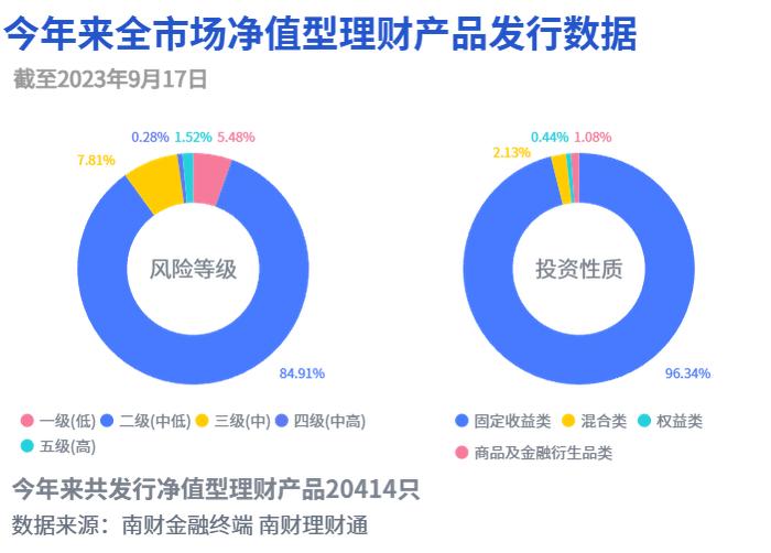 独家对话光大理财台帅：目标盈理财得在客户需求和资产适配性上做平衡丨机警理财日报