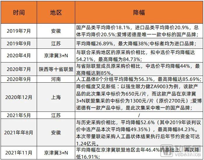 高端眼科器械大战将起，四大细分赛道都有怎样的增长逻辑？