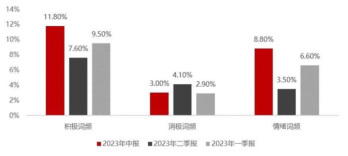 FOF月度思考｜超越乐观与悲观的是客观