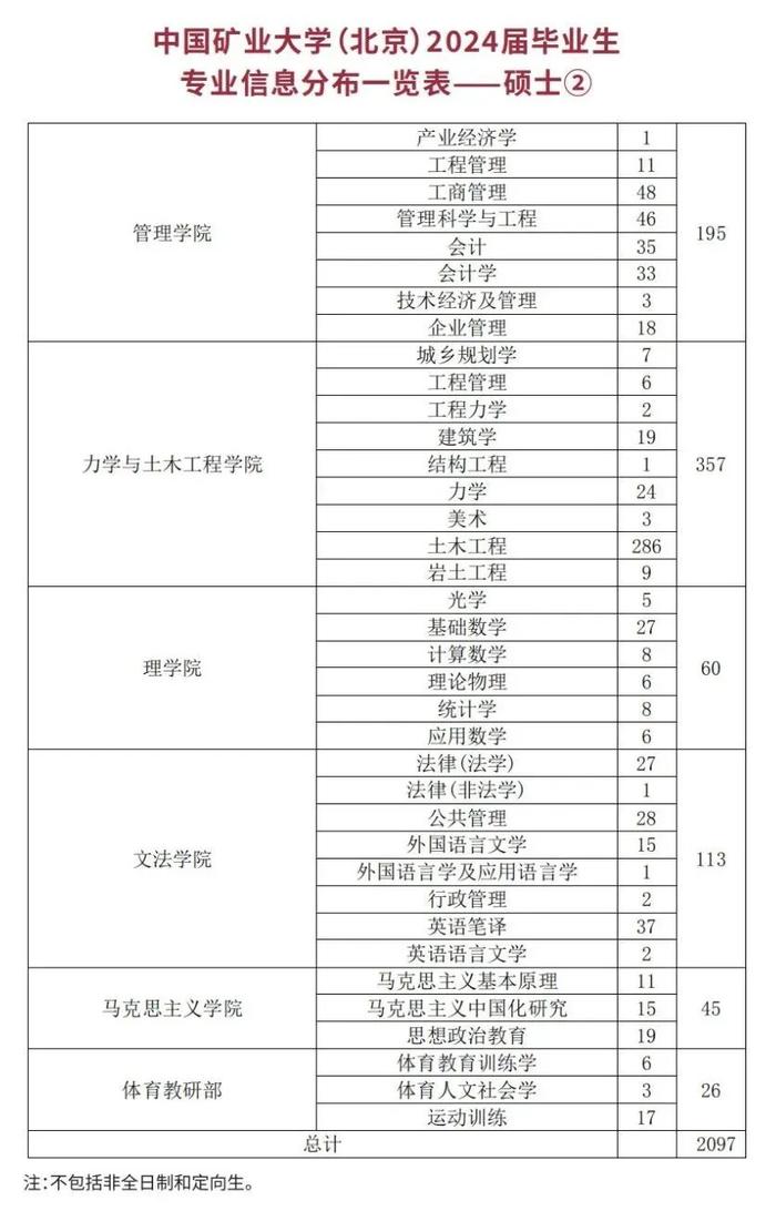 邀请函｜中国矿业大学（北京）2023年秋季校园招聘