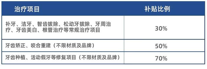 最新！湖南省常住居民看牙补贴3000元/人！9月新一批开始发放