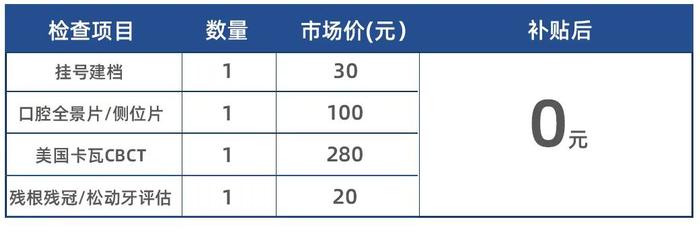 最新！湖南省常住居民看牙补贴3000元/人！9月新一批开始发放