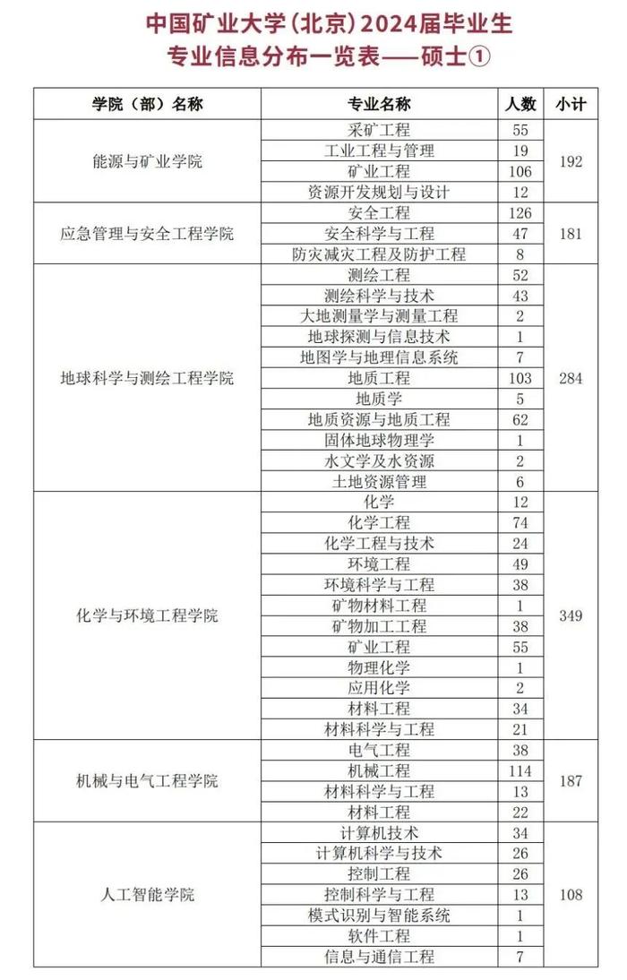 邀请函｜中国矿业大学（北京）2023年秋季校园招聘