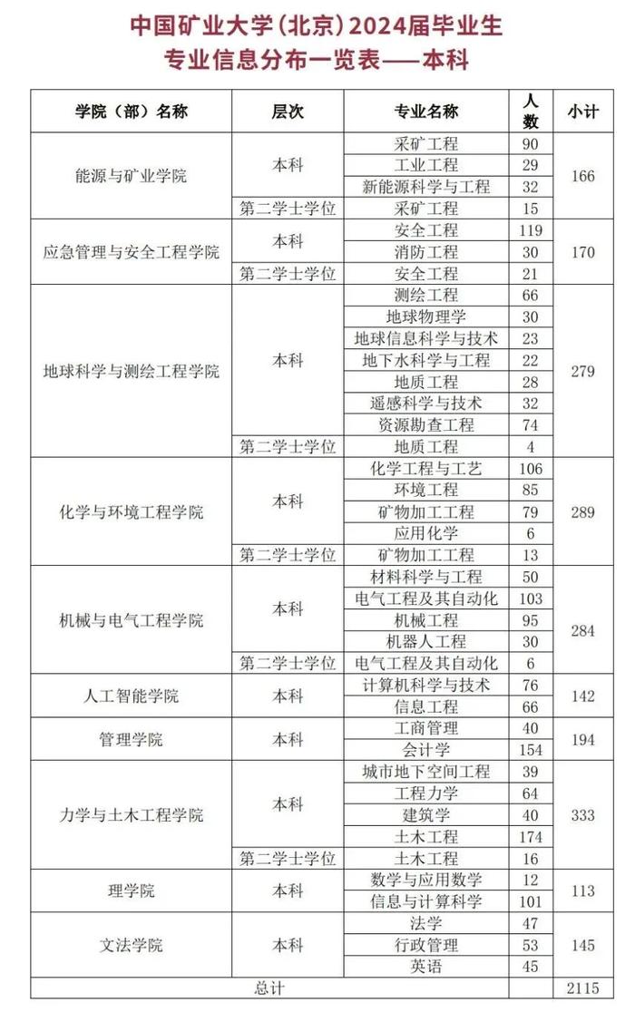 邀请函｜中国矿业大学（北京）2023年秋季校园招聘