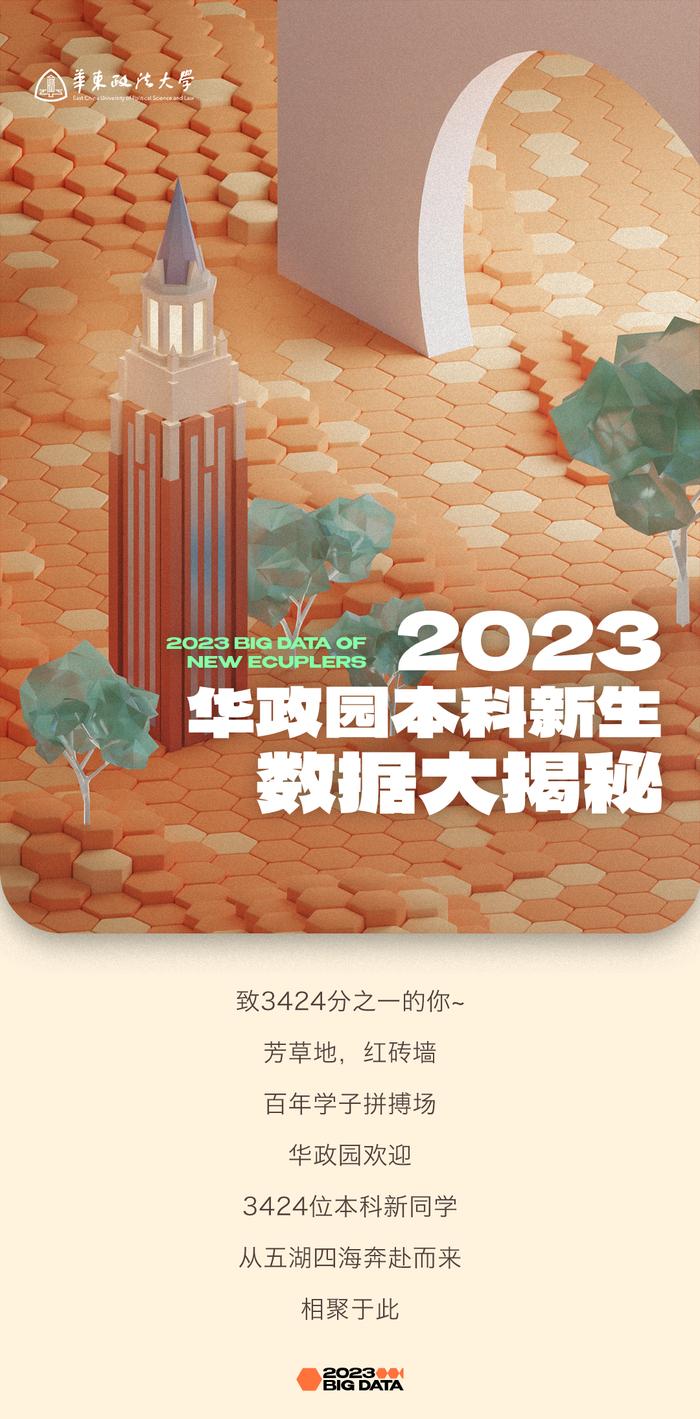 【教育】沪上高校2023级本科新生大数据第四弹来啦，有你的学校吗？