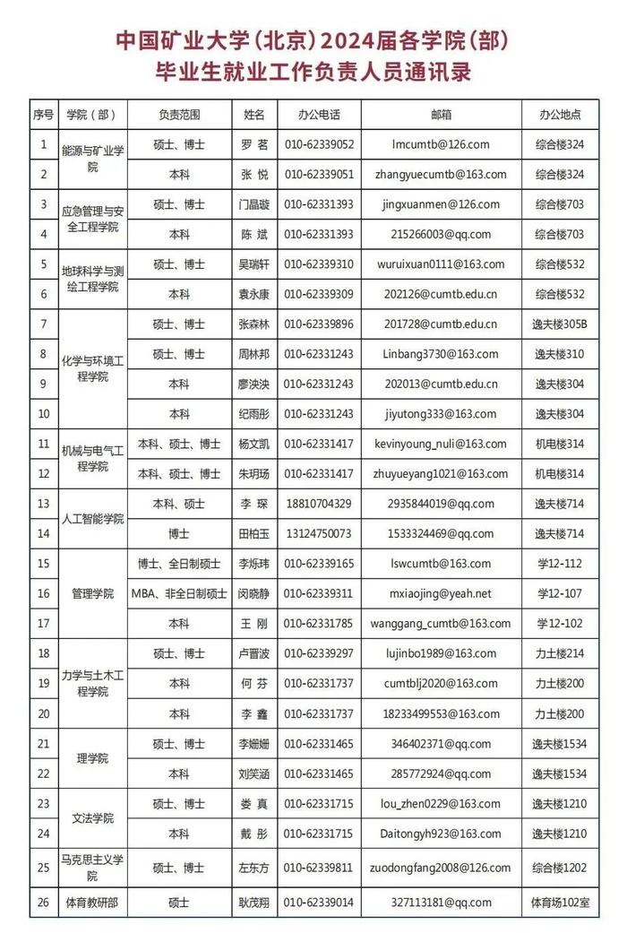 邀请函｜中国矿业大学（北京）2023年秋季校园招聘