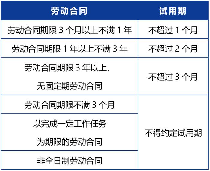 试用期3个月期满后又加3个月，届满前却被辞退？法院判了