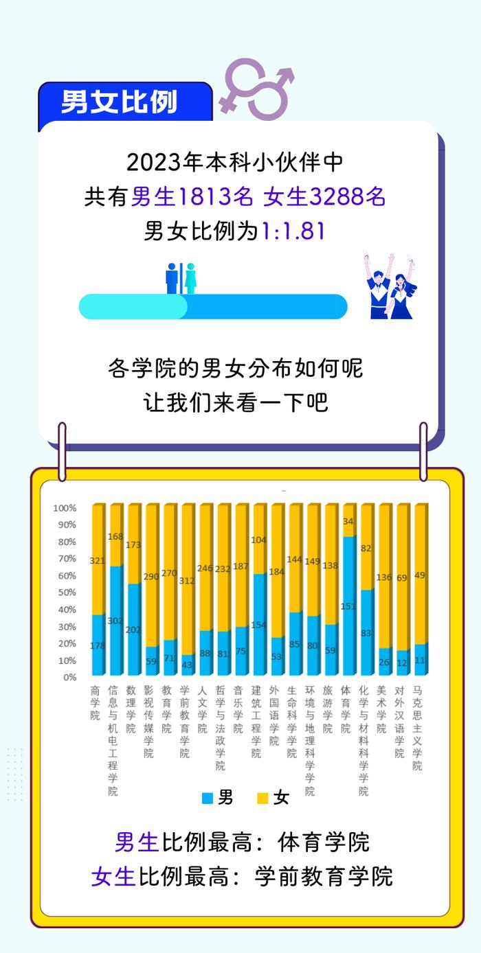 【教育】沪上高校2023级本科新生大数据第四弹来啦，有你的学校吗？