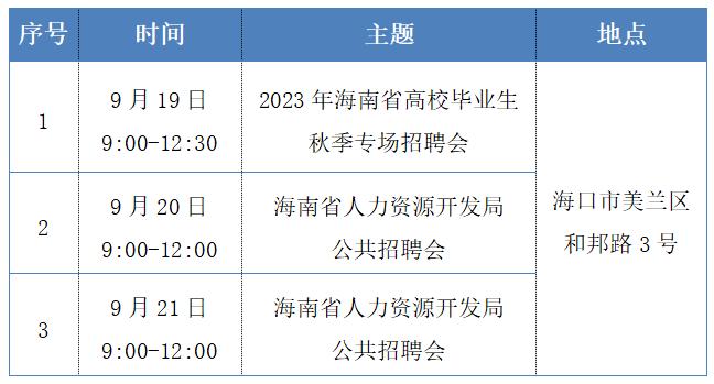 这三场招聘会将在海口举办，时间、地点→