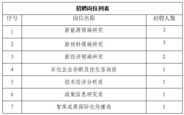 【社招】中国石化经济技术研究院公开招聘12名成熟人才