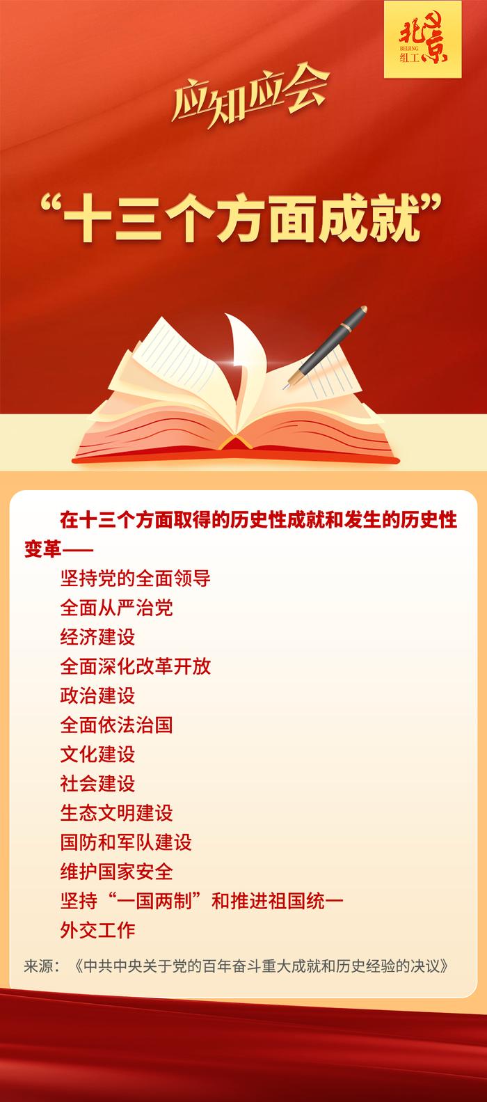 应知应会｜“十三个方面成就”有哪些？