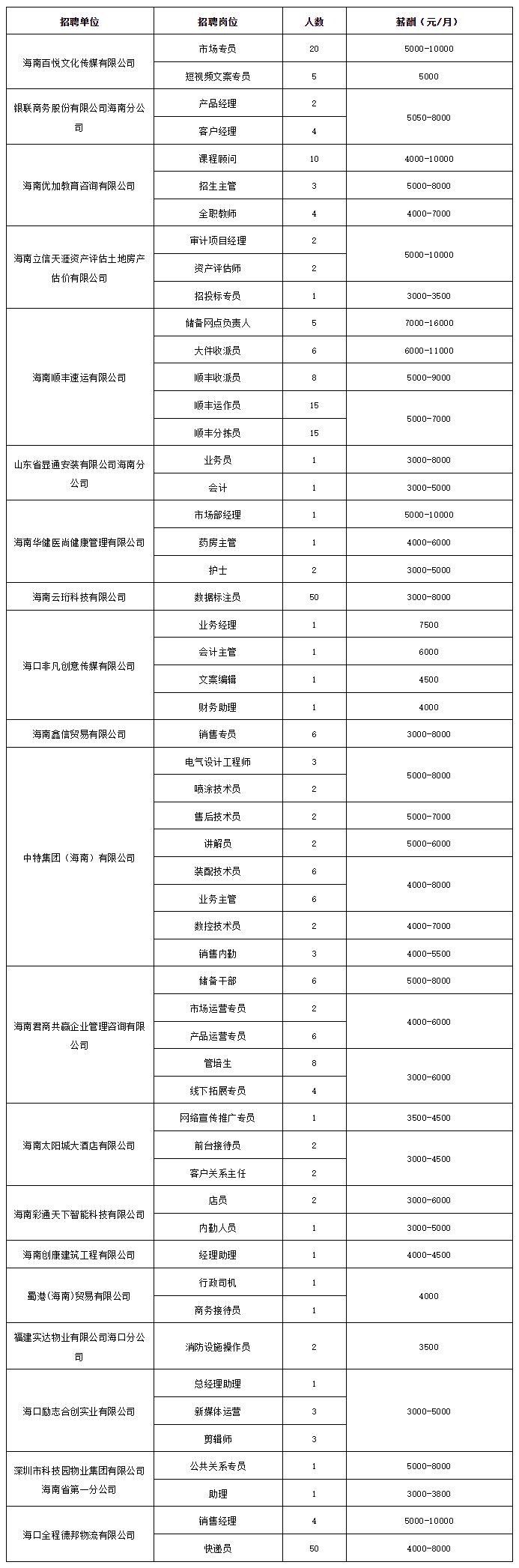 这三场招聘会将在海口举办，时间、地点→