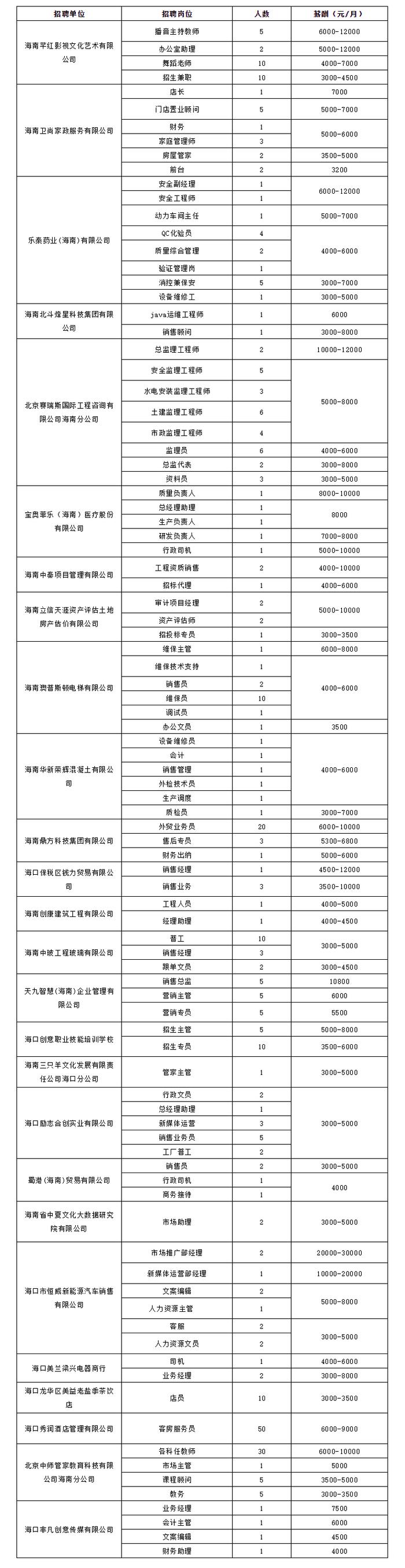 这三场招聘会将在海口举办，时间、地点→