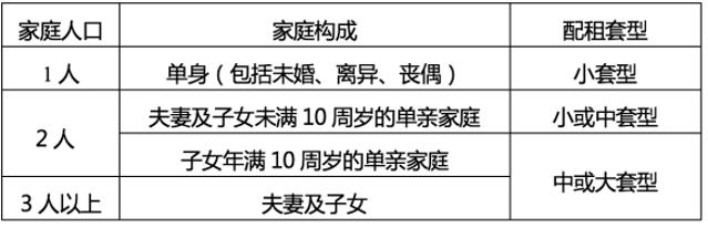 选房了，最低35元/㎡•月，面向部分“轮候时间较长”备案家庭！