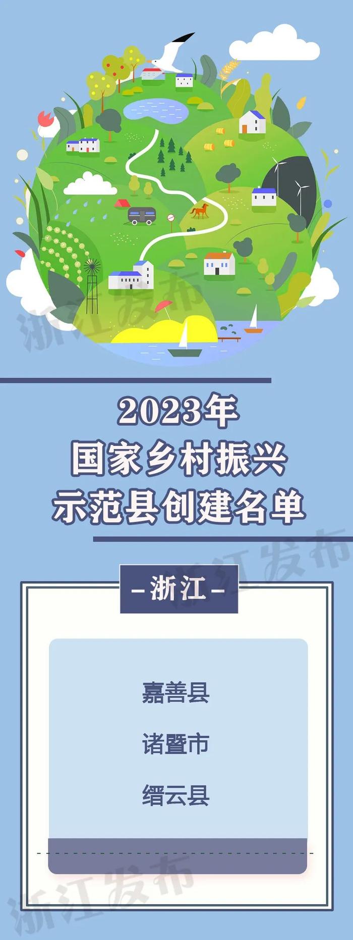 浙江3地入选国家级示范县创建名单，有你家乡吗？