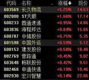 多家快递公司公布8月成绩单，机构：行业价格或迎季节性修复