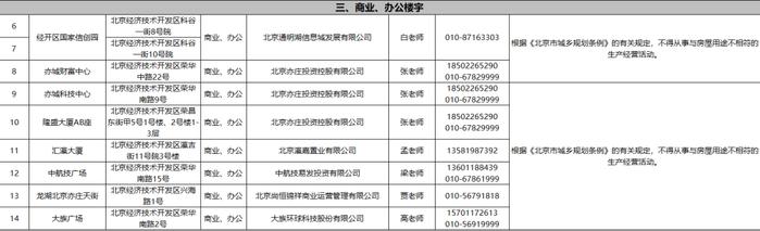 首批试点纳入！北京经开区“亦址通”标准化地址名单