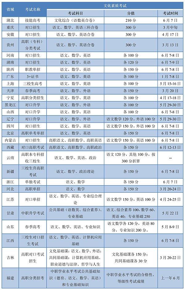 中青报关注：“职教高考”怎么考怎么改？