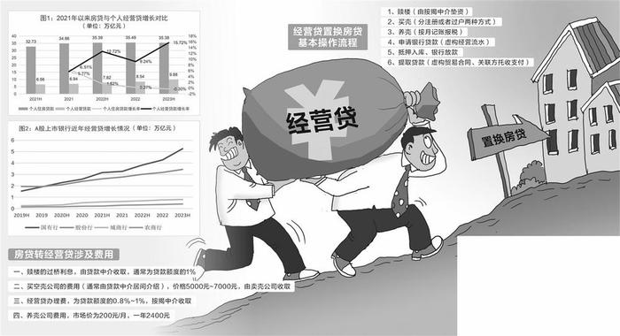 经营贷“涉房”调查：多环节瓜分服务费，隐性成本及风险不低