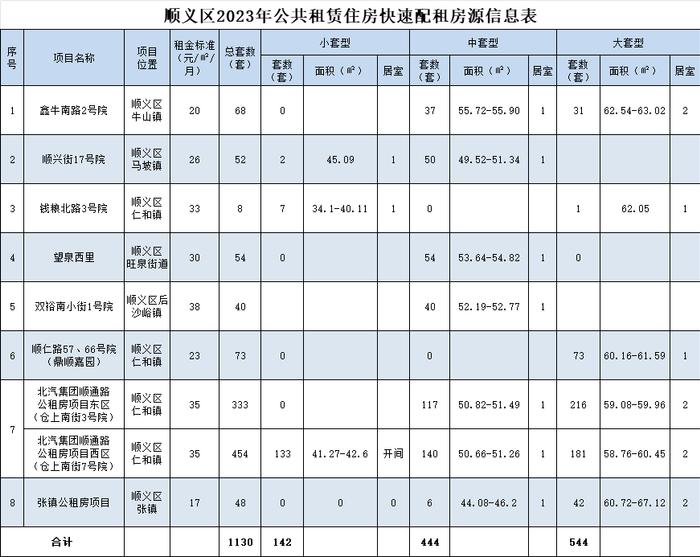 选房了，最低35元/㎡•月，面向部分“轮候时间较长”备案家庭！