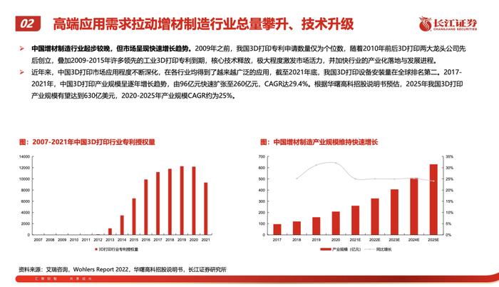 2023年3D打印行业研究报告（附下载）