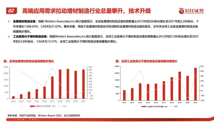 2023年3D打印行业研究报告（附下载）