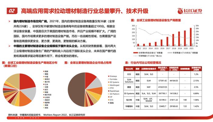 2023年3D打印行业研究报告（附下载）