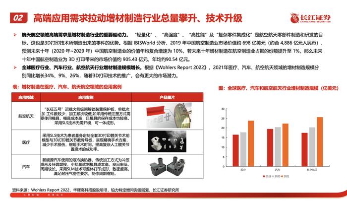 2023年3D打印行业研究报告（附下载）