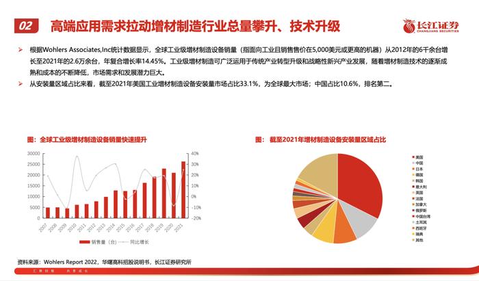 2023年3D打印行业研究报告（附下载）