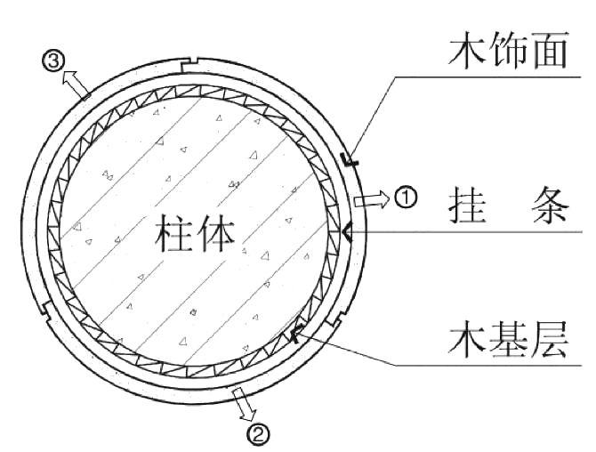 立柱≠累赘！购物中心包柱的花样玩法