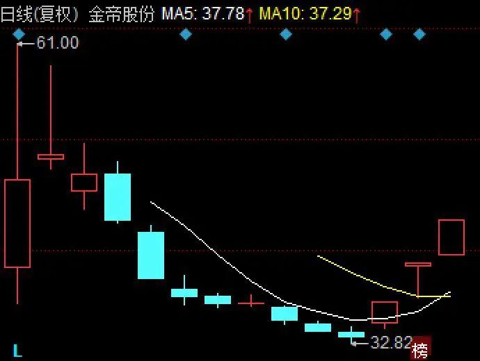 金帝股份引发刘姝威暴怒：把股市当成提款机，公开抢钱！