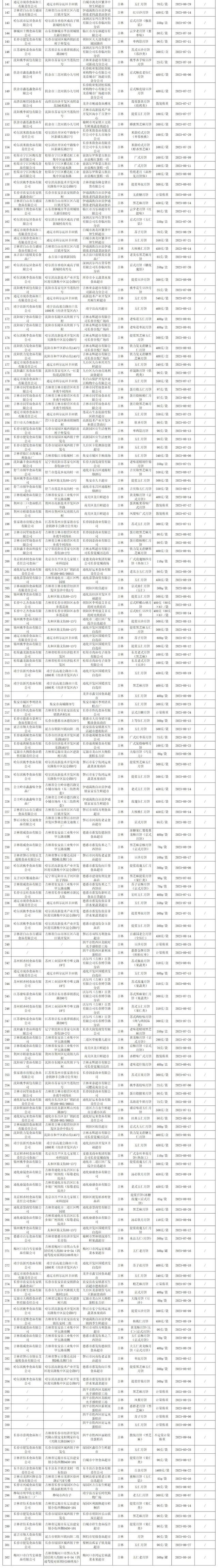 吉林省市场监管厅抽检302批月饼全部合格