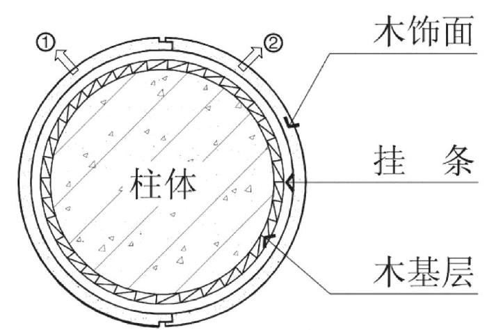 立柱≠累赘！购物中心包柱的花样玩法