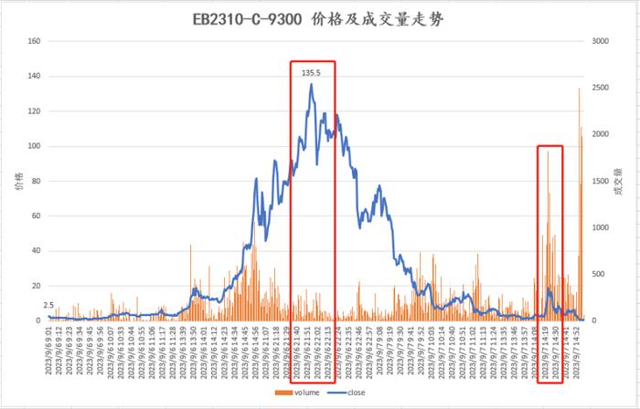 期权合约剩余时间就像篮球比赛进行到最后几分钟？