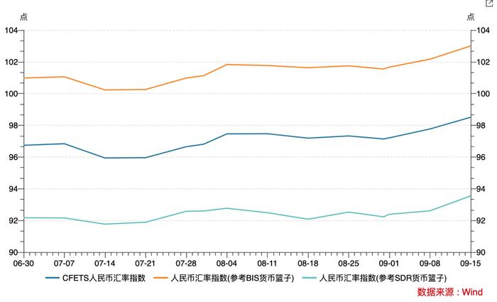 央行回应人民币贬值，参考一篮子货币更全面