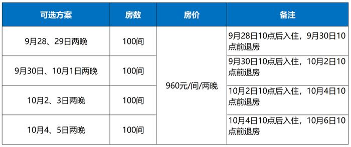 @工会会员看过来，北京市工人北戴河疗养院喊你优惠入住！